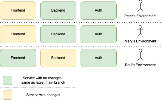 environment-copies-example